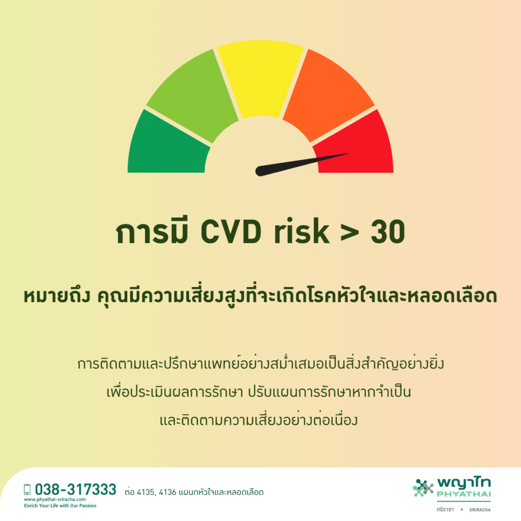 ดูแลผู้ป่วย