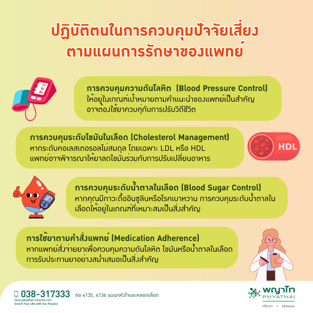 การกำหนดปัจจัยเสี่ยงทางการแพทย์